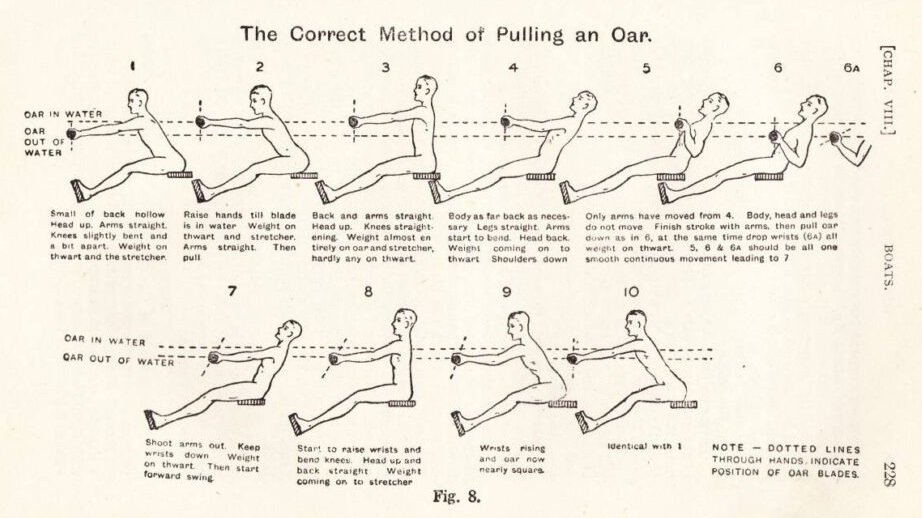 The Correct Method of Pulling an Oar